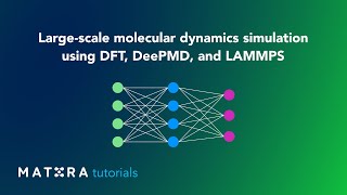 Mat3ra Tutorial: Large-scale molecular dynamics simulation using DFT, DeePMD, and LAMMPS