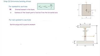 Algorithm for determining maximum bending stress in the beams
