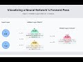 4- See How Neural Networks REALLY Work: A Practical Visualization, And Build one , Practical