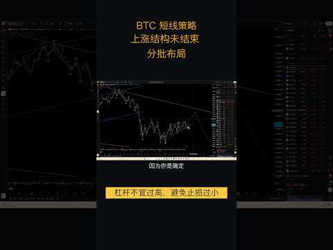 7.24比特币走势分析:比特币5万7起楔形上涨未结束,分批低多把握确定性行情(比特币合约交易)军长 #比特币 #shorts