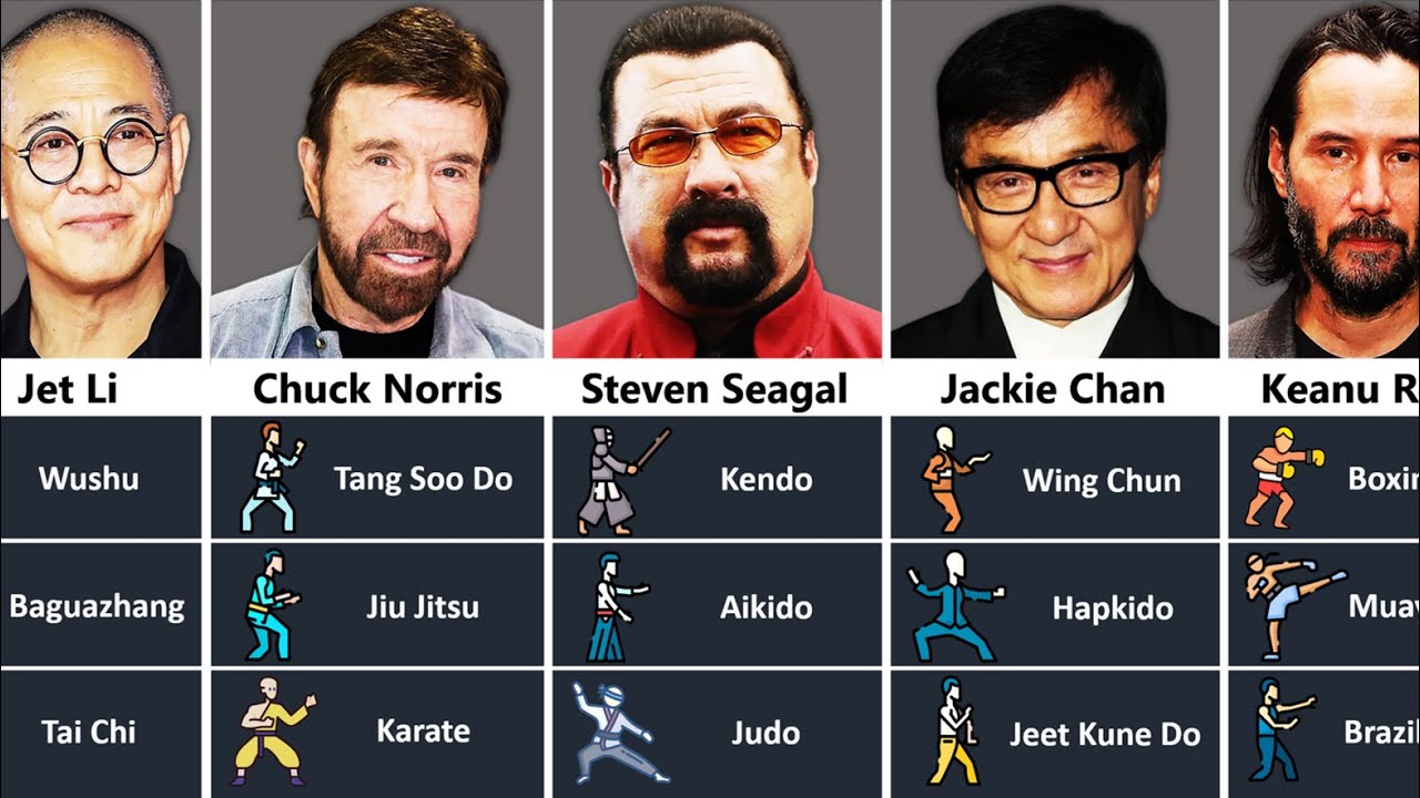 Hollywood Actors With Deadly Martial Arts Skills - Real Life Warriors