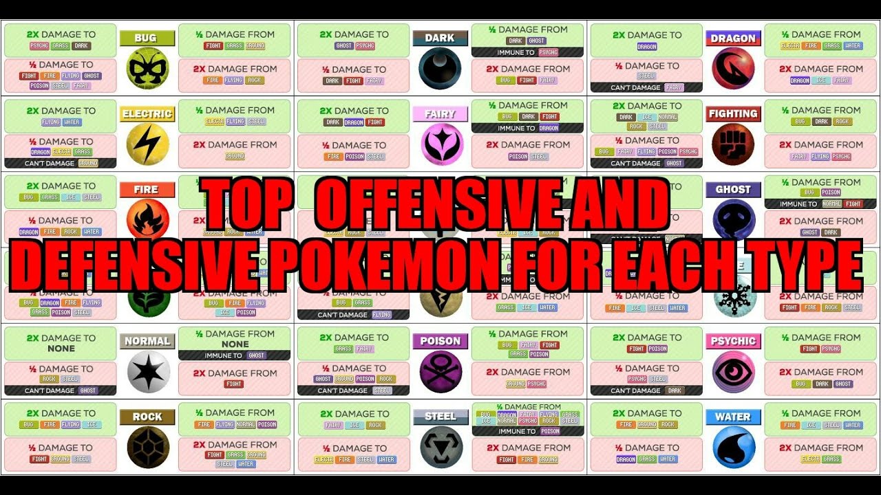 Top Offensive and Defensive Pokemon For Each Type - YouTube