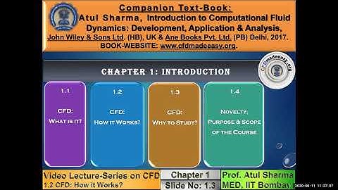 L2 Introduction How CFD Development Works