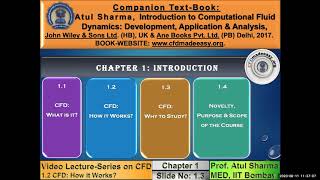 L2 Introduction How CFD Development Works