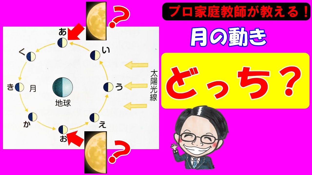 【中学受験理科】月の満ち欠けについてバッチリ分かる２０分！入試頻出のこの単元を攻略しよう！【基礎】