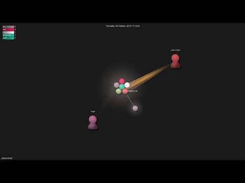 jstrace/chart - Gource visualisation