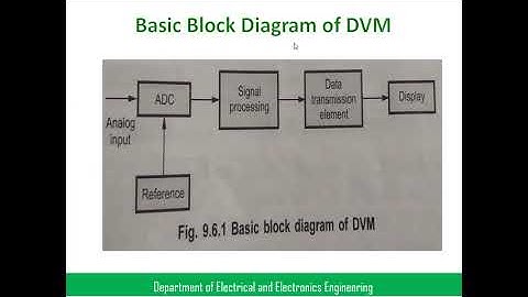 JNTUK R19 IIEEE IISEM UNIT 1 EMI SUCCESSIVE APPROXIMATION TYPE OF DVM