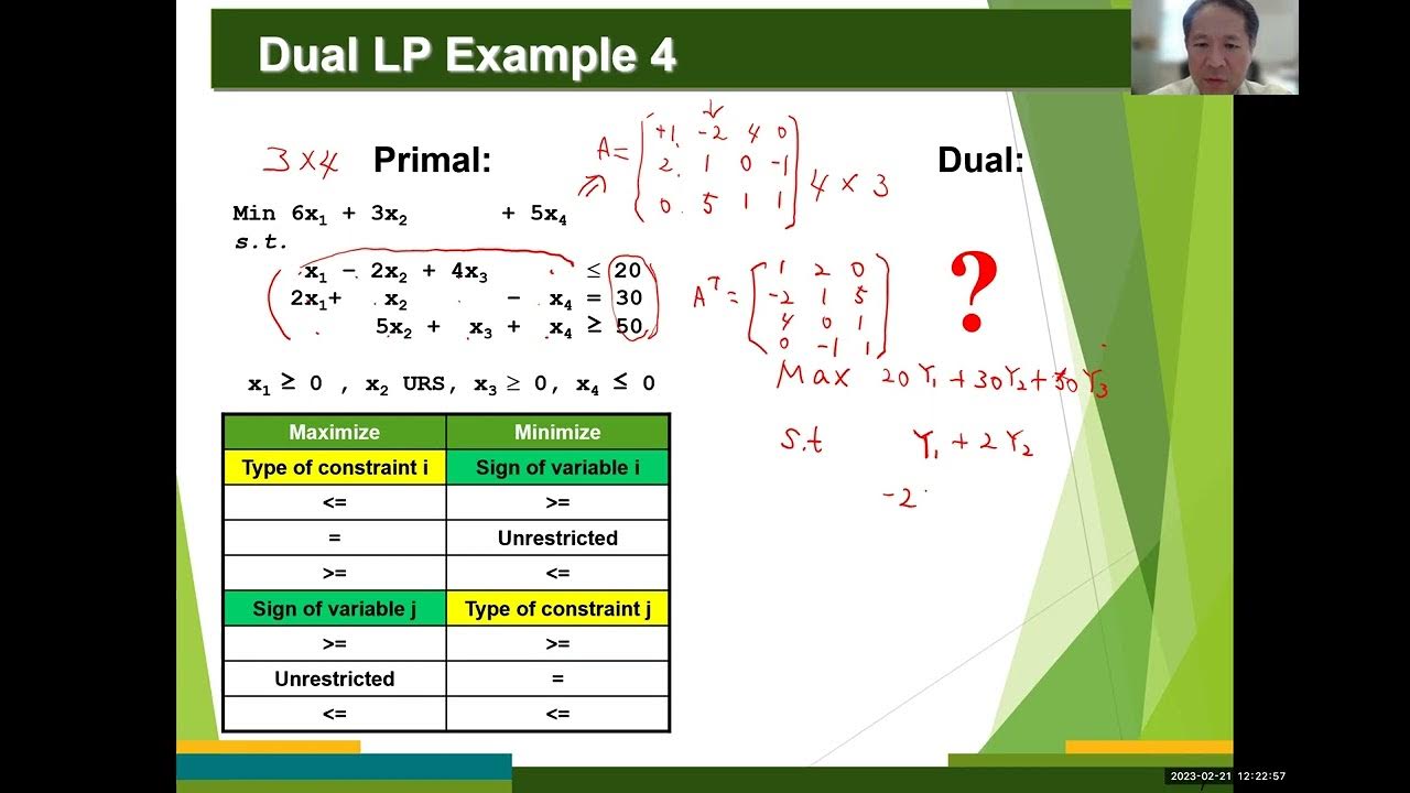 Linear Programming (Lecture #10): LP Duality 2 - YouTube