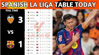 La Liga Table Results | Spanish La Liga Table Updated Today Matchweek 38 | La Liga Standings 2025/26