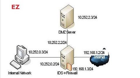 Tutorial iptables menggunakan state di linux dengan dmz server dan internal network