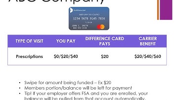 Difference Card Pharmacy Tips