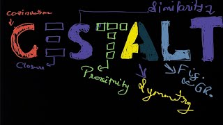 The Gestalt Theory || A brief understanding
