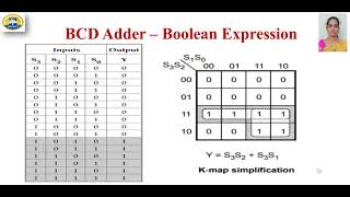 Decimal adder