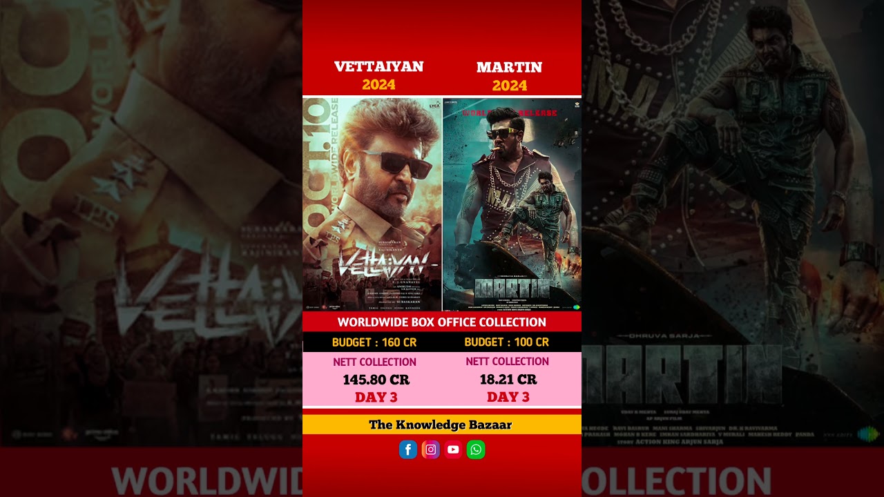 Vettaiyan vs Martin movie comparison box office collection 3 days 