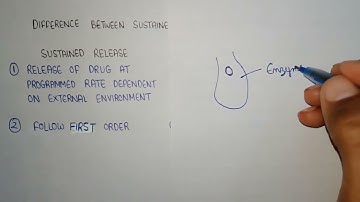difference between controlled release and sustained release | controlled drug delivery system