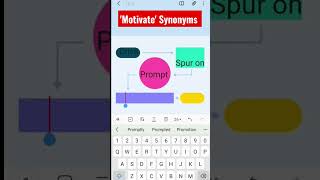 Other Ways To Say Motivate