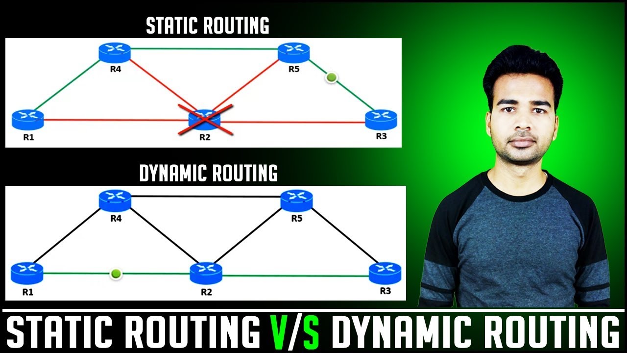 Difference Between Static And Dynamic Routing Ccna 2018 Youtube