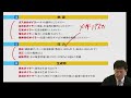 2級ボイラー技士 ボイラーの分類③