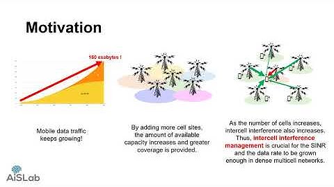 [Introduction] Sum-Rate Maximization of Multicell MISO Networks With Limited Information Exchange
