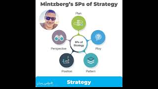 5Ps of Strategy