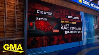 Total US coronavirus cases trends downward amid pressure for a vaccine l GMA
