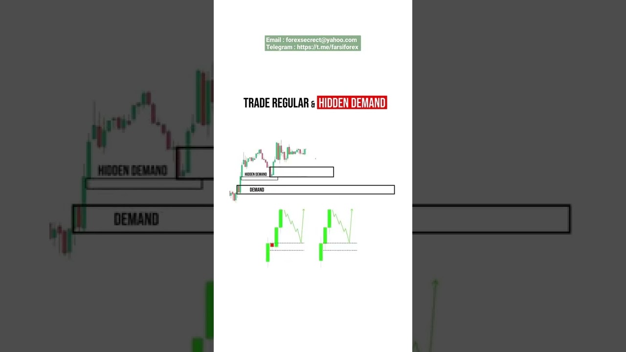 Trade Regular Hidden Demands 