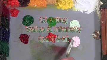 Quick Tip 229 - Charting Value and Intensity p3-a