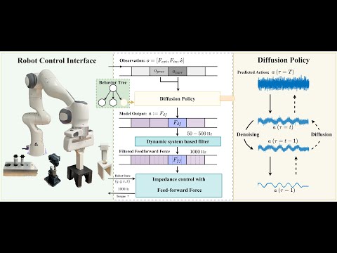 TacDiffusion: Force-domain Diffusion Policy for Precise Tactile Manipulation