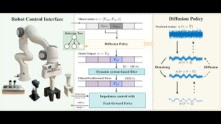 TacDiffusion: Force-domain Diffusion Policy for Precise Tactile Manipulation Profile