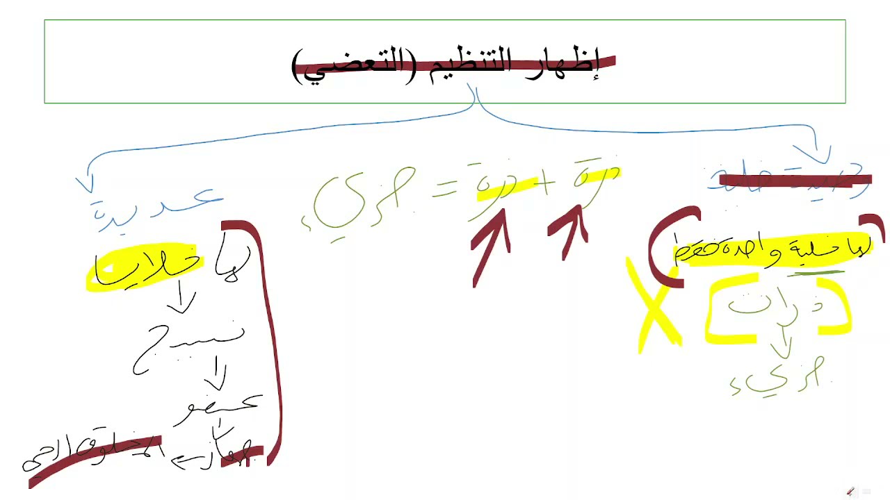 مدخل الى علم الاحياء - احياء 1 - اول ثانوي مقررات - جزء 1
