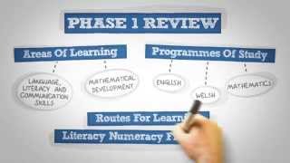 Revised Areas of Learning and programmes of study: introductory video