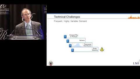 PNG: Effective Inventory Control for Items with Highly Variable Demand