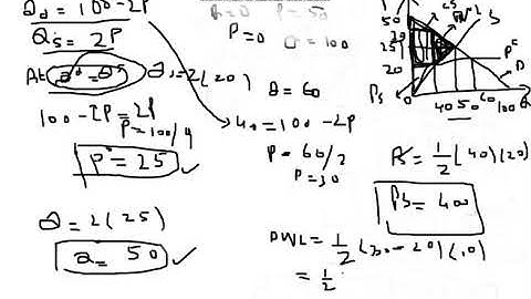 How to Calculate the Producer surplus and deadweight loss in Case of Price ceiling Numerical Example