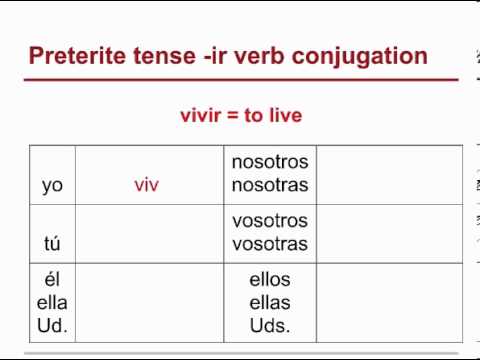 spanish grammar review 30 preterite tense of ir verbs youtube preterite form of vivir