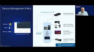 Revolutionizing Peripheral Management Webinar Recording