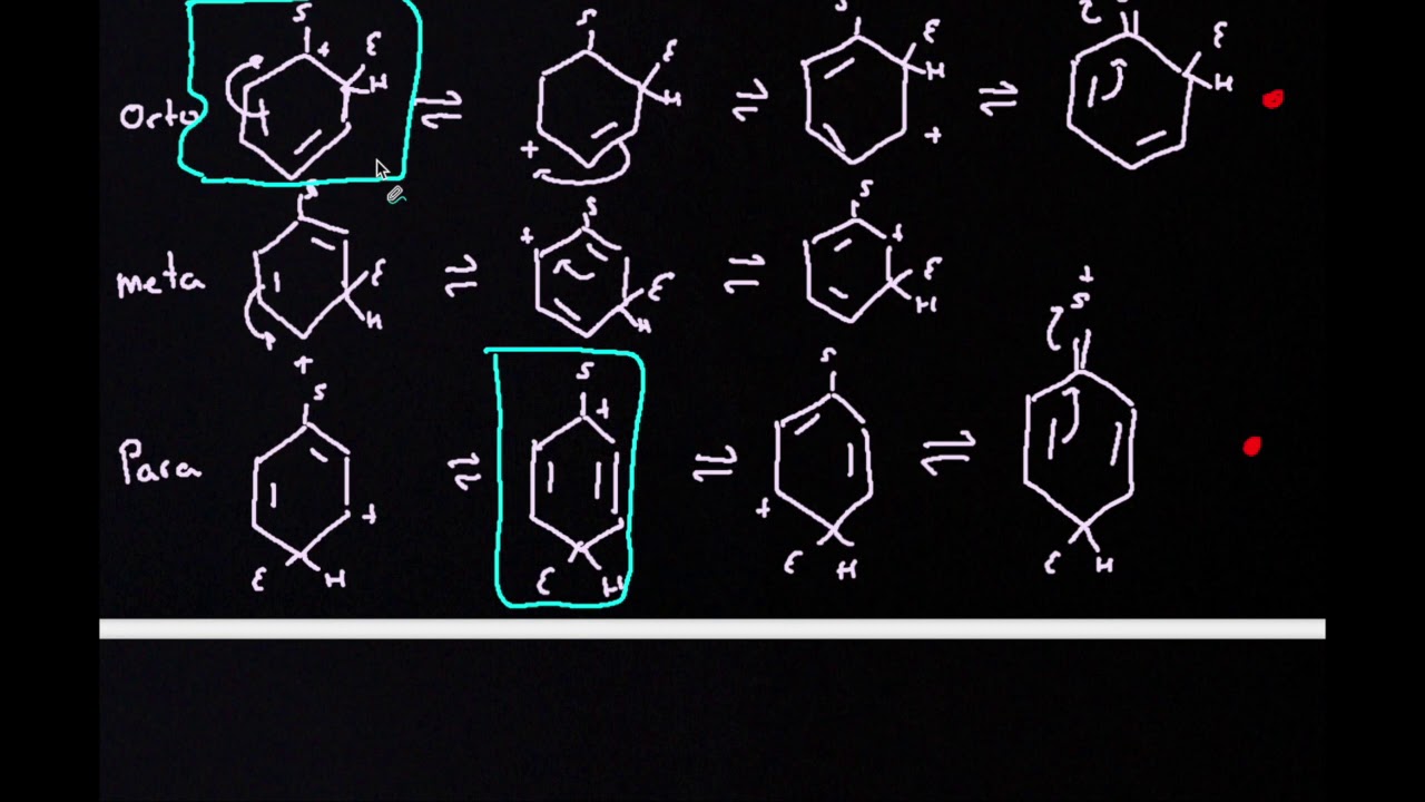 Benceno Orto, Meta, Para YouTube Benceno Orto, Meta, Para YouTube