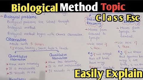 Biological Method | Hypothesis | Theory | Scientific Law | Class 11 Biology