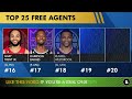 Lakers Free Agency Rumors: Top 25 NBA Free Agents Lakers Can Sign Ft. Fred VanVleet & Kyrie Irving