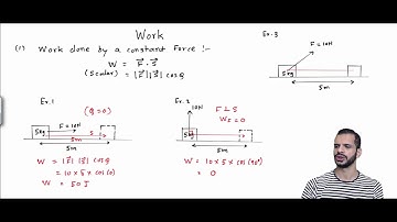 Work done by a constant force