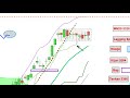 CAC40: voilà tous les signaux qui annonçaient les 10 jours de latéralisation.