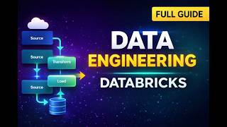 Data Engineering with Azure Databricks | ETL, Pipelines & Apache Spark Explained