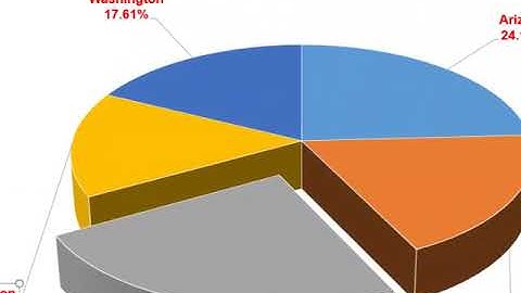 Exploding Pie Chart Format Data Labels and Title