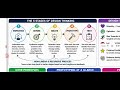 Unit-1 Design Thinking and Prototyping, Innovation and Design Thinking , RGPV | 8th Sem