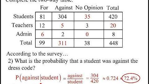 Wenk Geometry Lesson 13- 5 Two-Way Tables