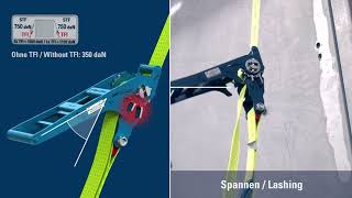 ラチェット式ラッシングベルト｜ErgoABS-LC 2500 – 株式会社ルッド