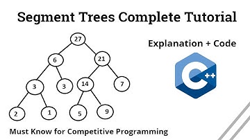 Segment Trees in C++ | Competitive Programming