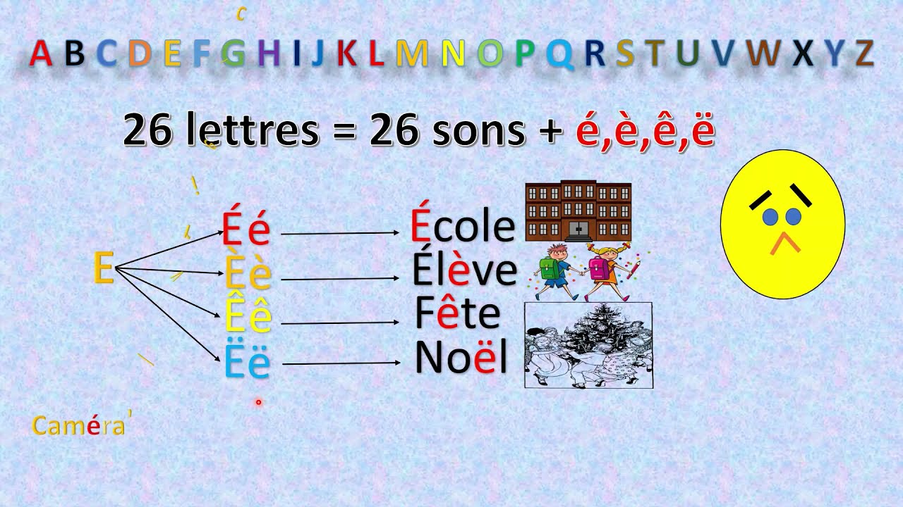 Les autres sons qu'on ne trouve pas dans l'alphabet français