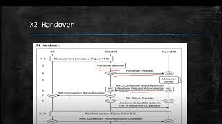 LTE Mobility & Handover