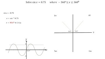 Solve sin x = 0.75 in degrees using quadrant rule - Practice Question with Answer MelissaMaths