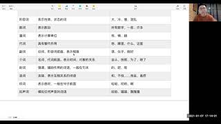 【叫我彭老师】虚词上半部：副词、介词、连词，你可以怎样来理解？